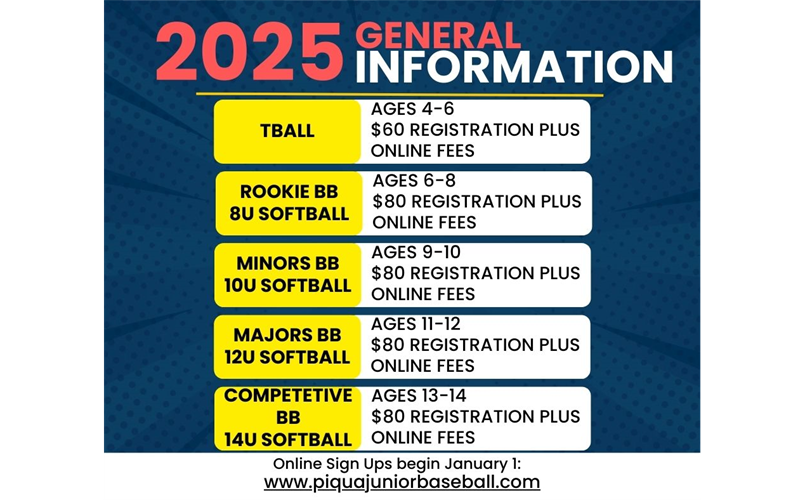 Sign Ups Like Last Year